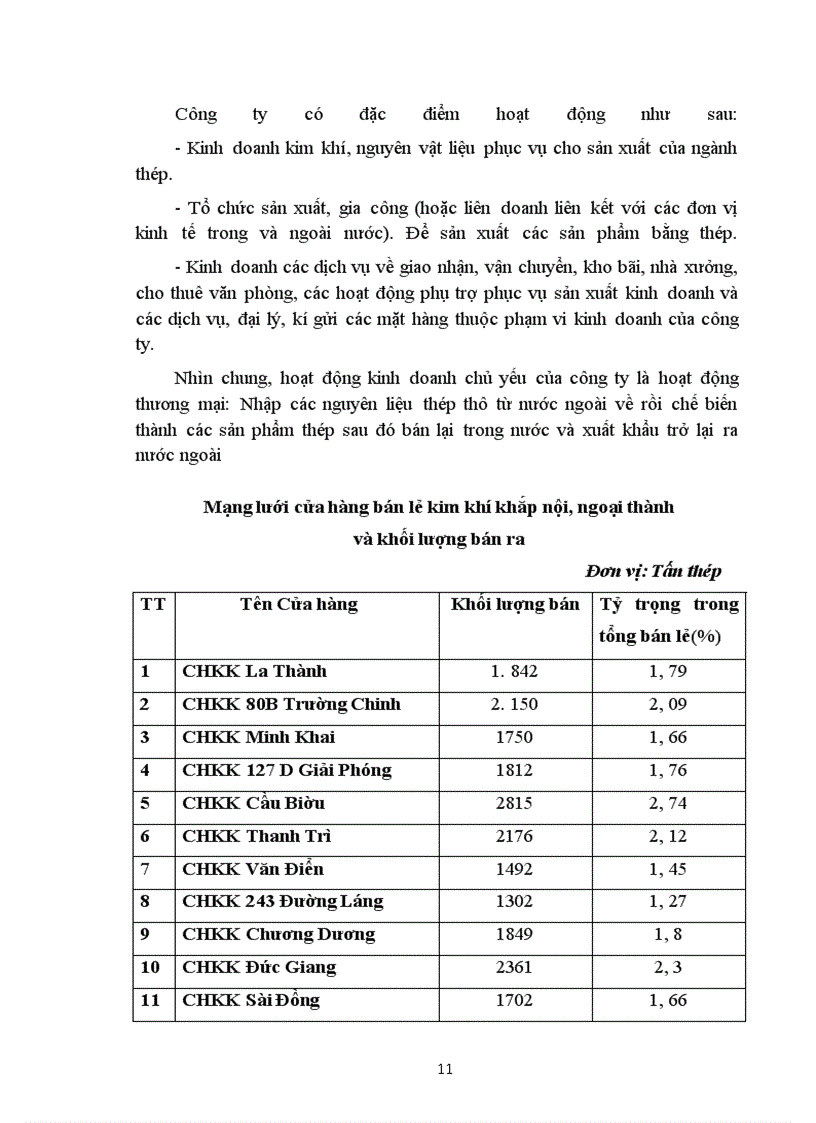 image for page Báo cáo thực tập tại công ty kim khí Hà
