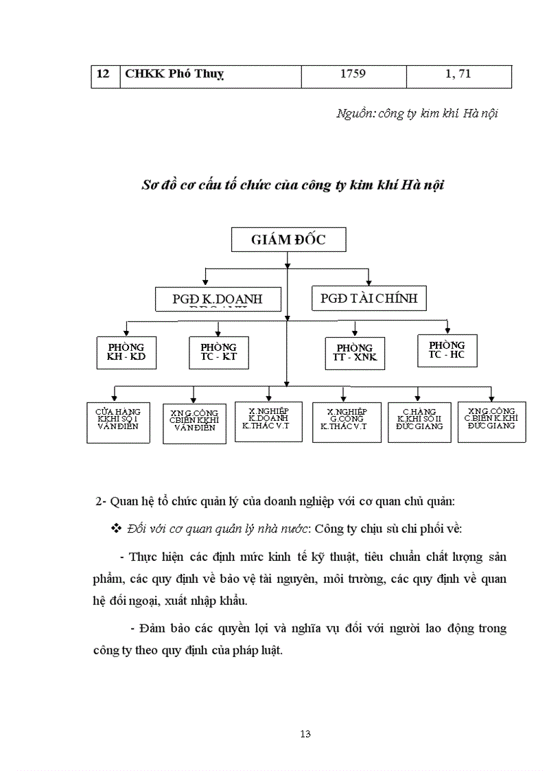 image for page Báo cáo thực tập tại công ty kim khí Hà