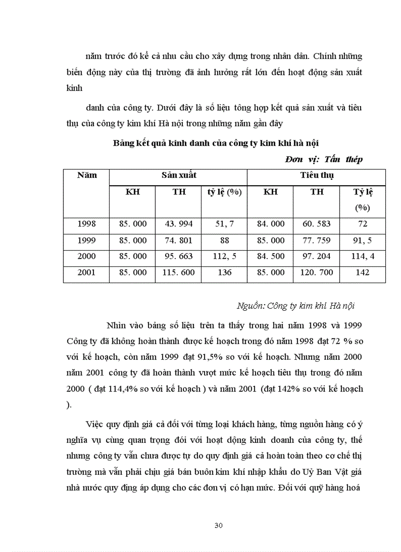 image for page Báo cáo thực tập tại công ty kim khí Hà