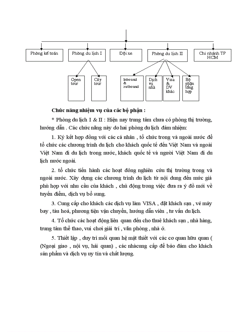 Báo cáo tổng hợp Quá trình hình thành và phát triển công ty du lịch dịch vụ Hà Nội