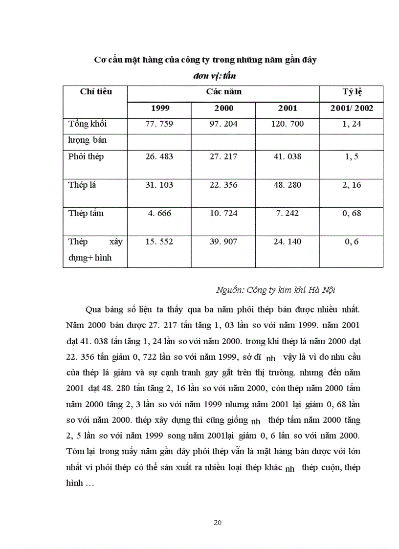 image for page Công ty kim khí Hà