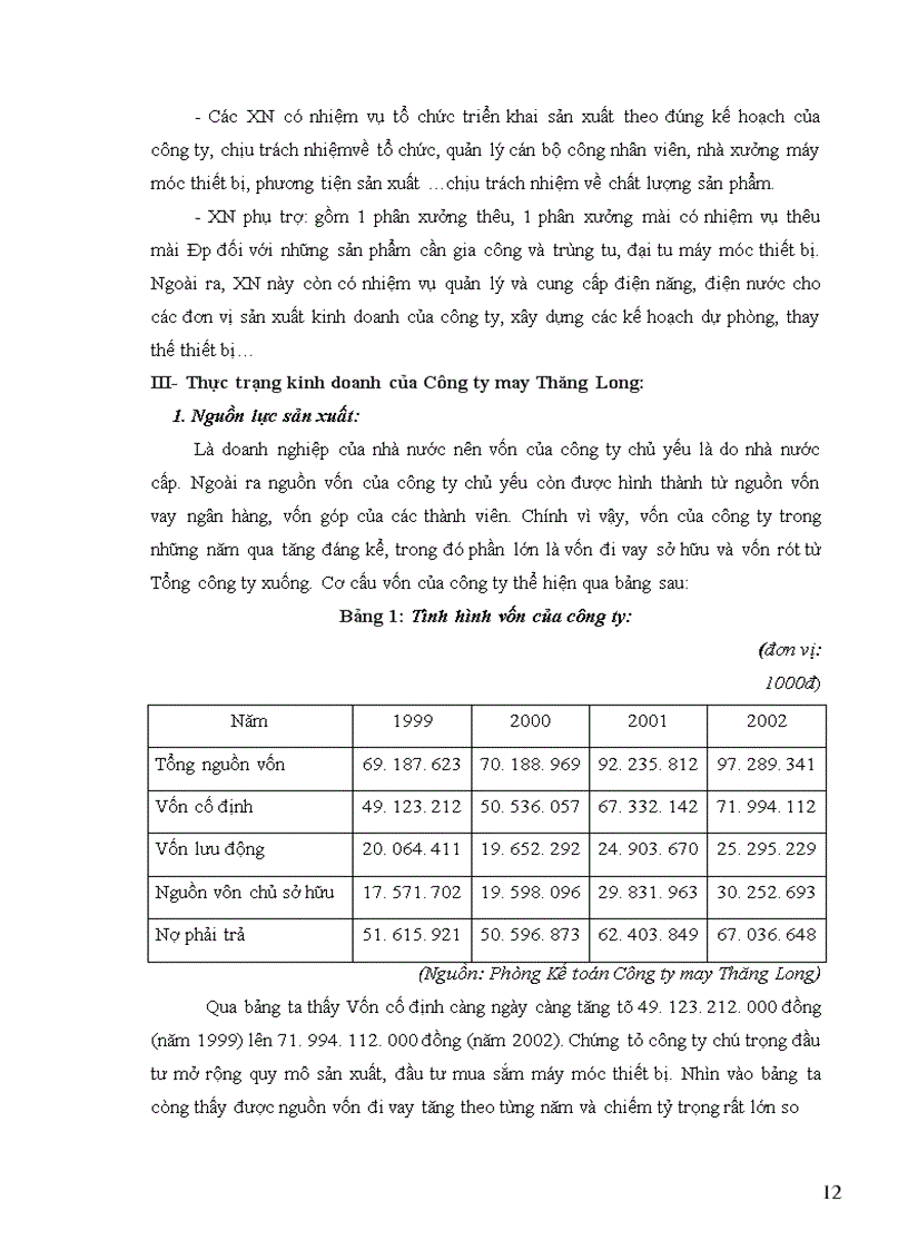 image for page Công ty may Thăng Long