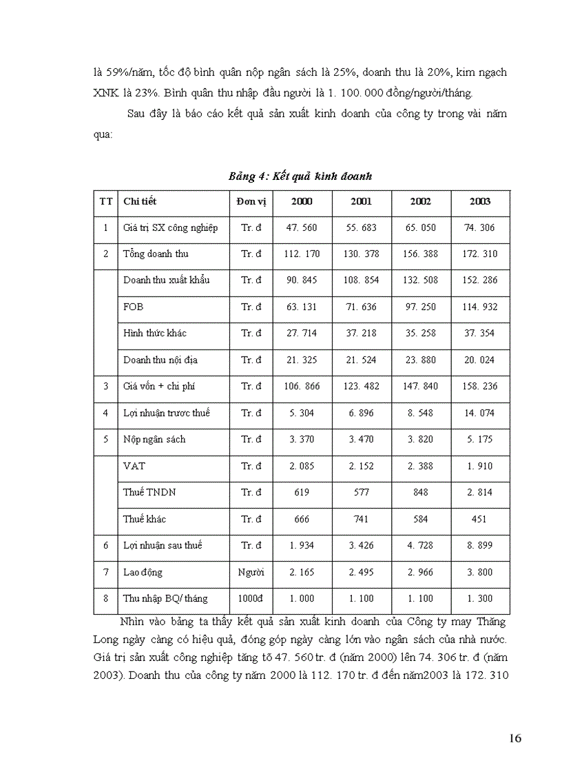 image for page Công ty may Thăng Long