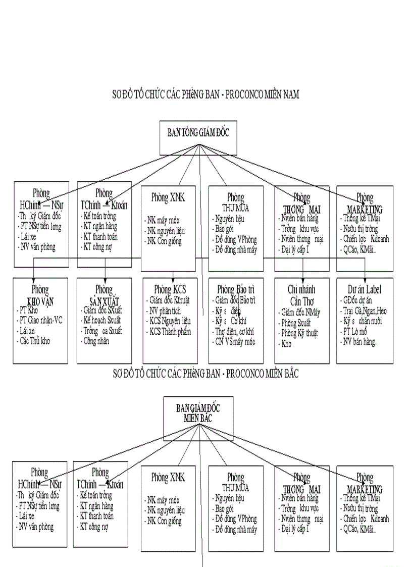 image for page Công ty PROCONCO