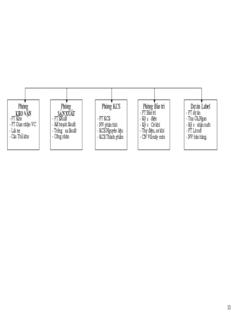 image for page Công ty PROCONCO