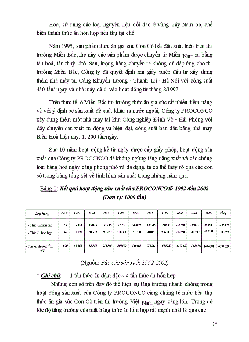 image for page Công ty PROCONCO