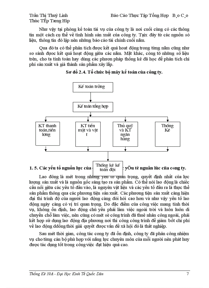image for page Công ty xây dưng công trình giao thông Việt – Lào