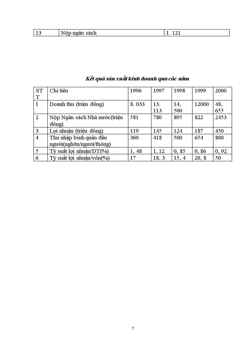 image for page Công ty kinh doanh và phát triển nhà Hà Nội