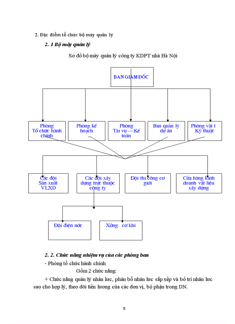 image for page Công ty kinh doanh và phát triển nhà Hà Nội