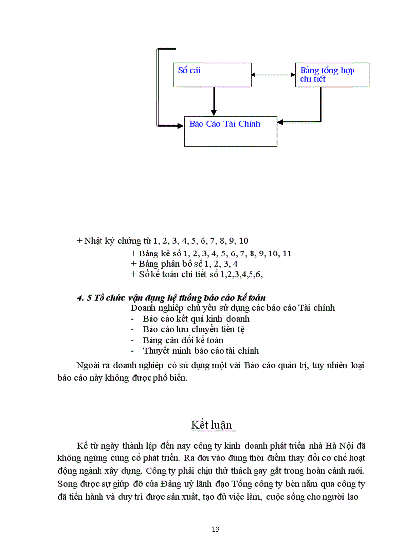 image for page Công ty kinh doanh và phát triển nhà Hà Nội
