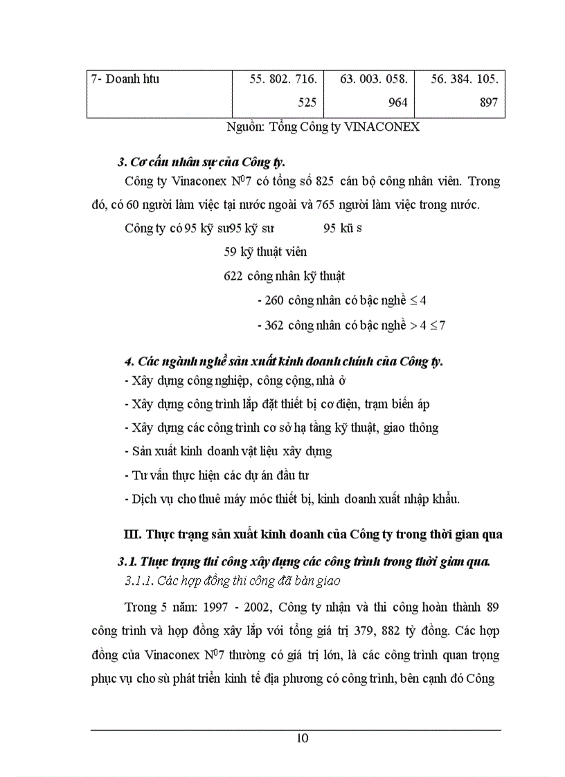 image for page Công ty cổ phần xây dựng số7 - ViNacoNEx No 7