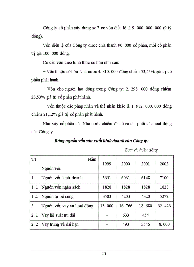 image for page Công ty cổ phần xây dựng số7 - ViNacoNEx No 7