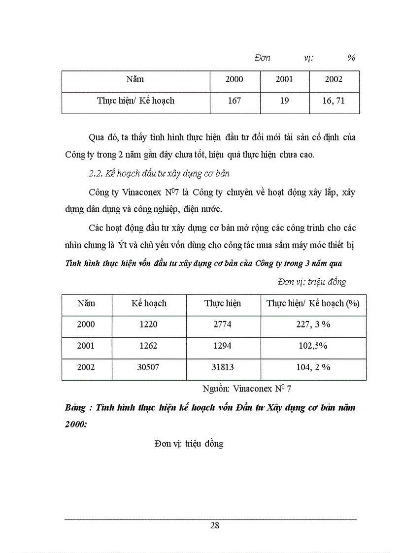 image for page Công ty cổ phần xây dựng số7 - ViNacoNEx No 7