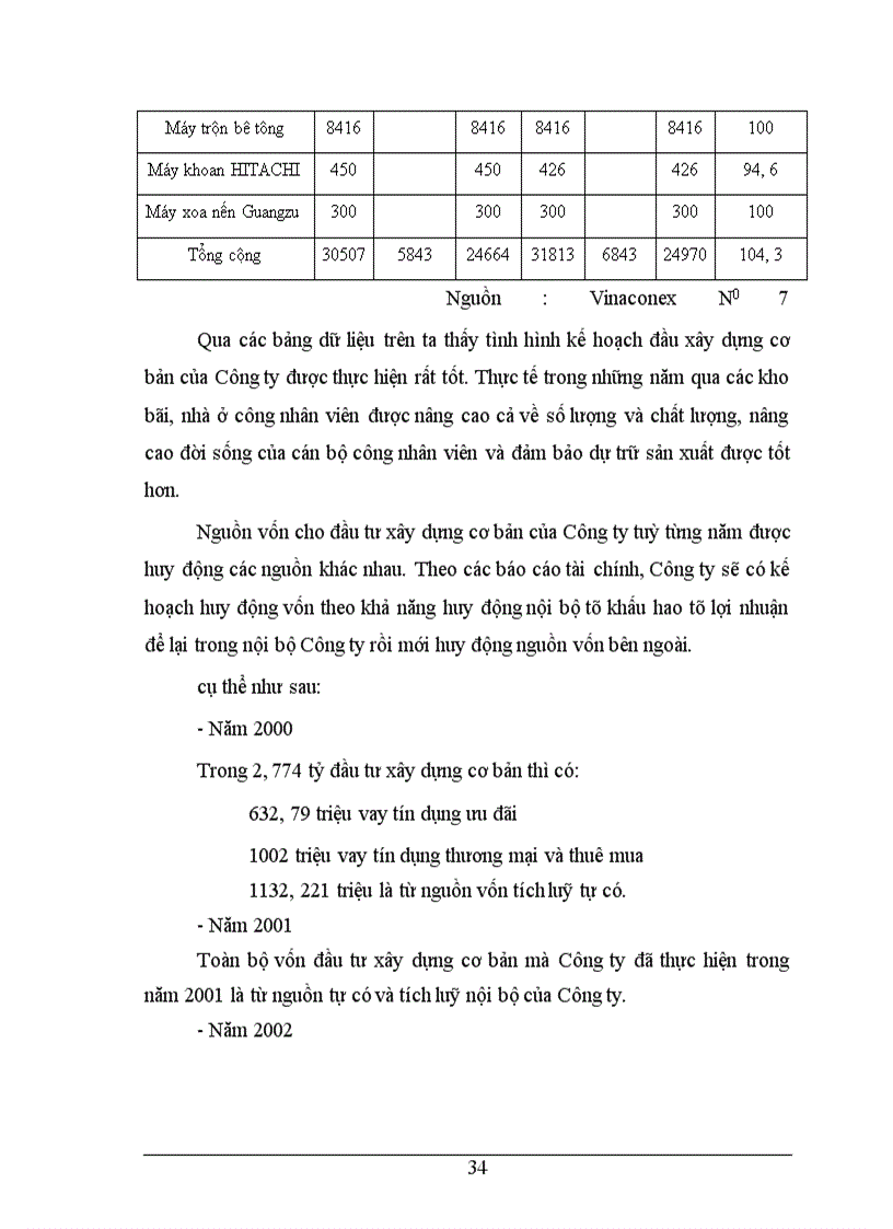 image for page Công ty cổ phần xây dựng số7 - ViNacoNEx No 7