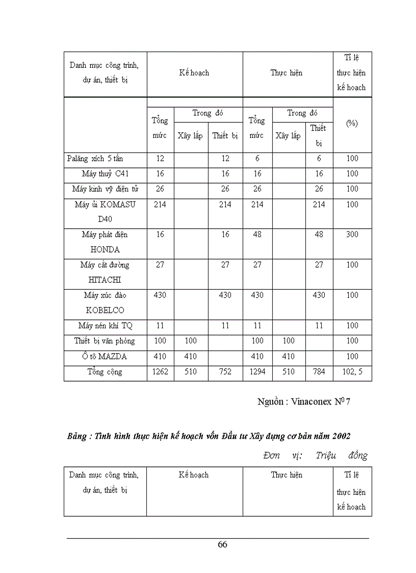 image for page Công ty cổ phần xây dựng số7 - ViNacoNEx No 7
