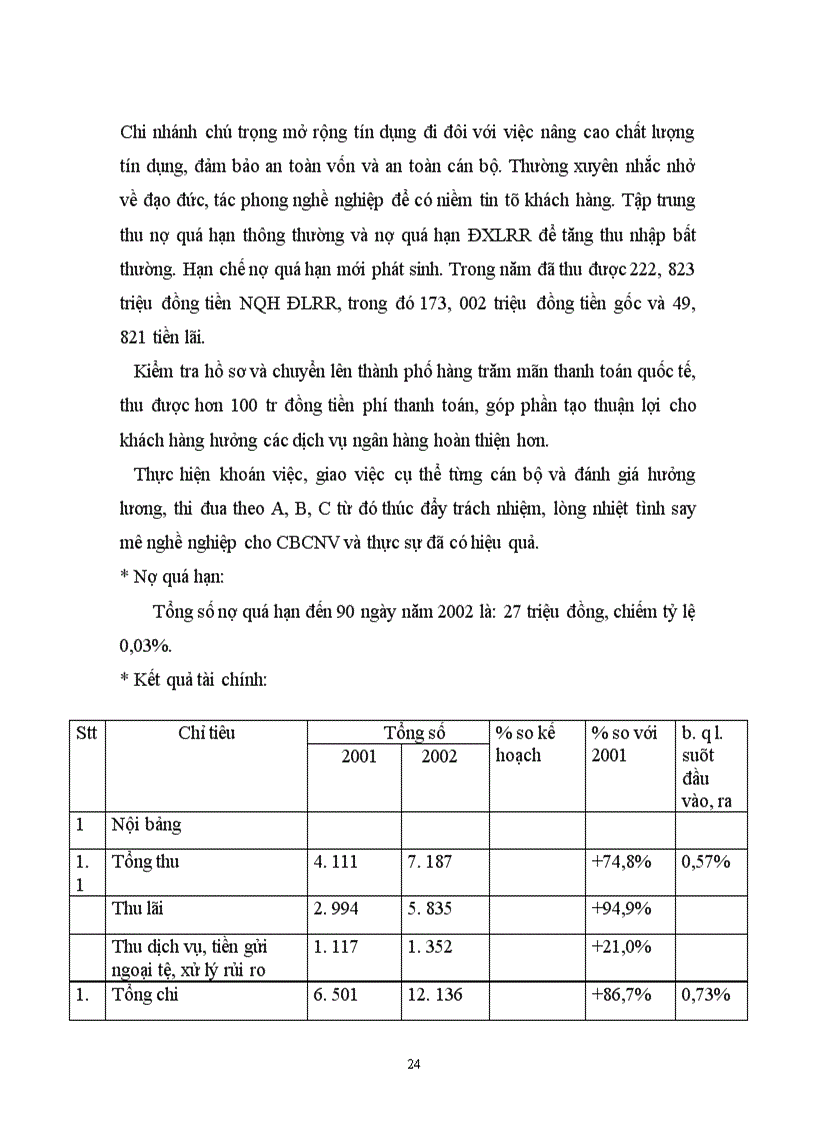 image for page Chi nhánh NHN0&PTNT Thanh Xuân Hà nội