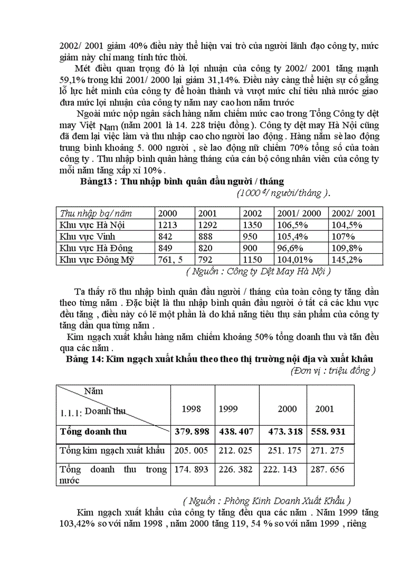 image for page Báo cáo tổng hợp Công ty dệt may Hà Nội