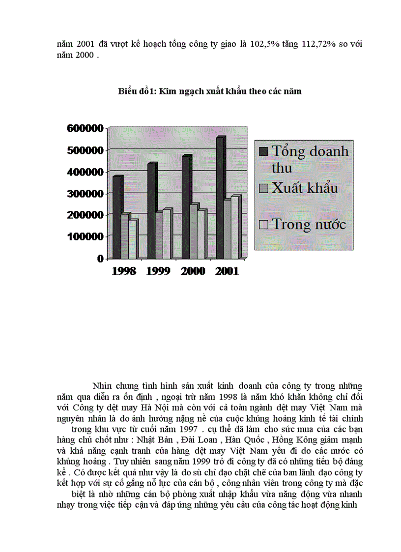 image for page Báo cáo tổng hợp Công ty dệt may Hà Nội