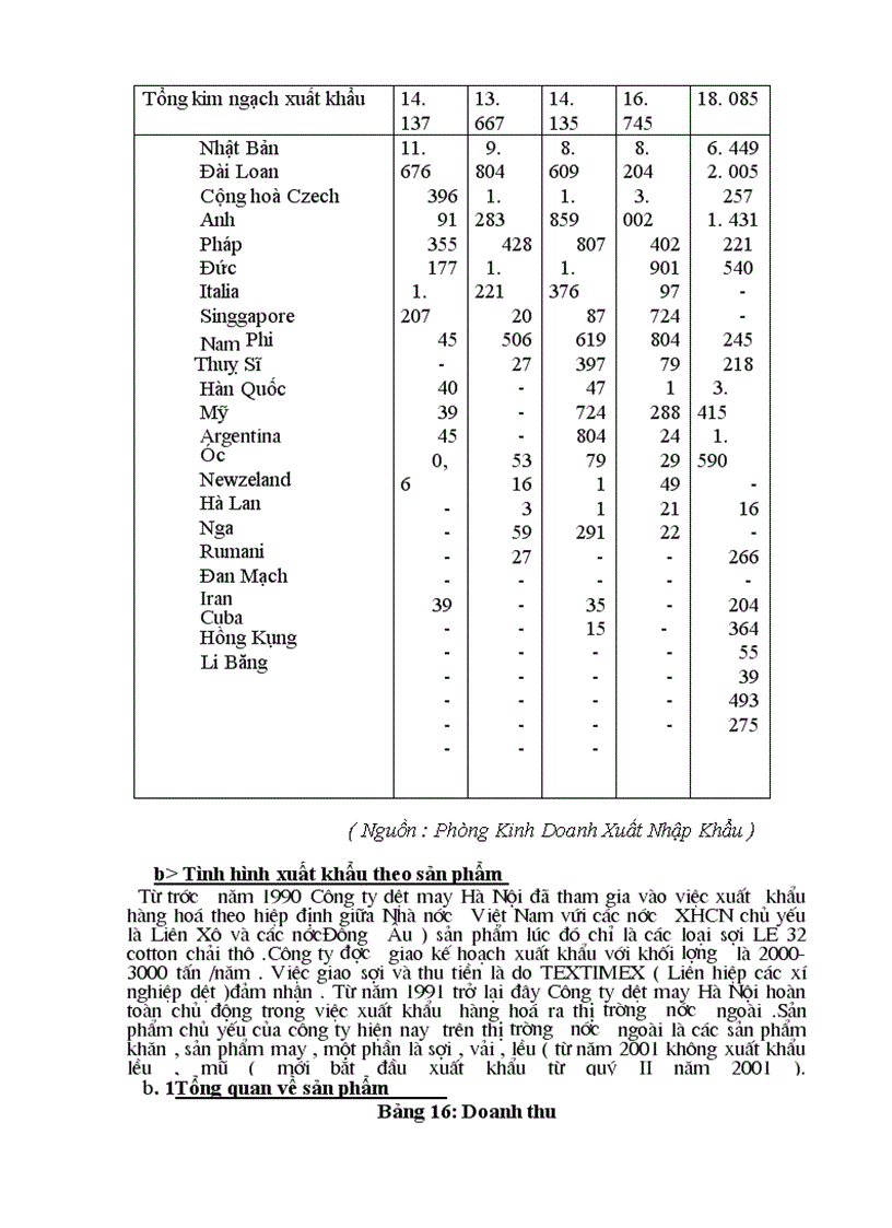 image for page Báo cáo tổng hợp Công ty dệt may Hà Nội