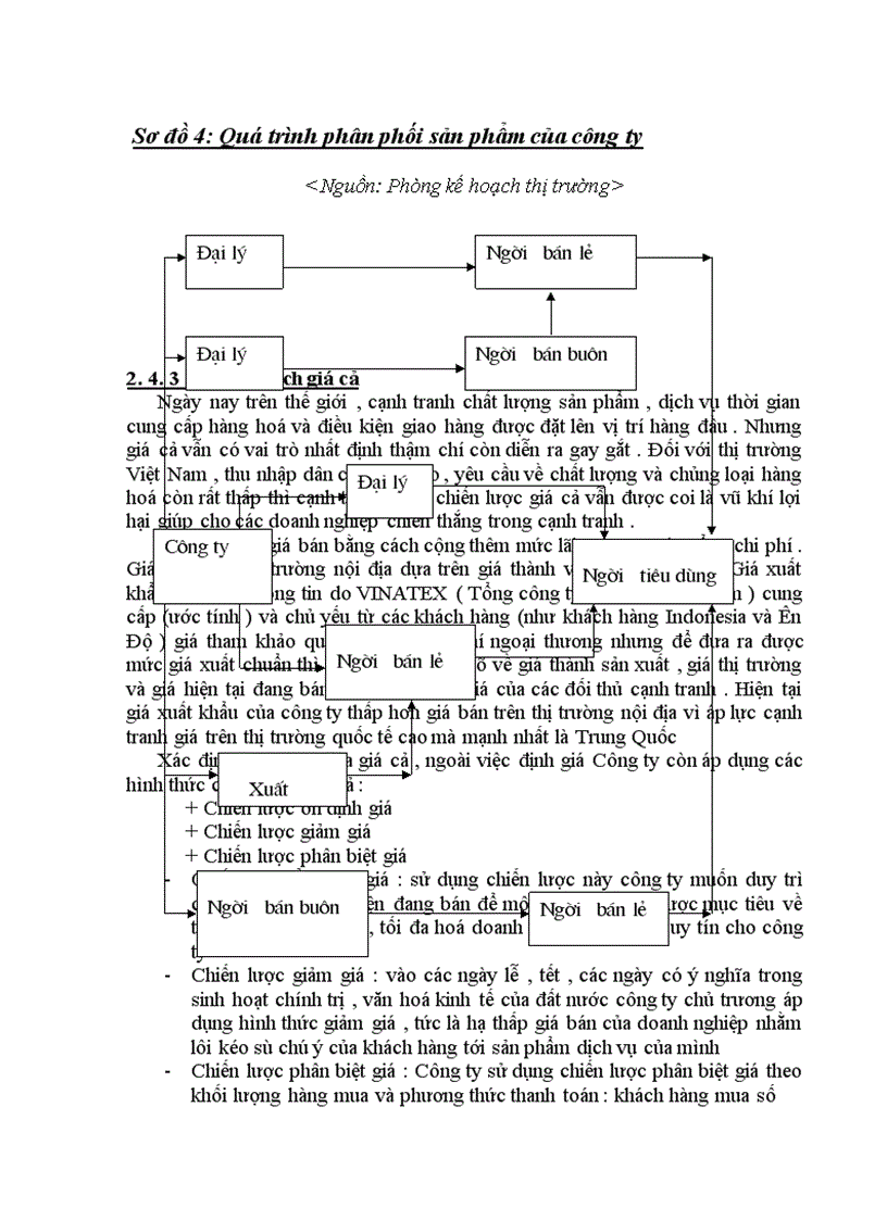 image for page Báo cáo tổng hợp Công ty dệt may Hà Nội