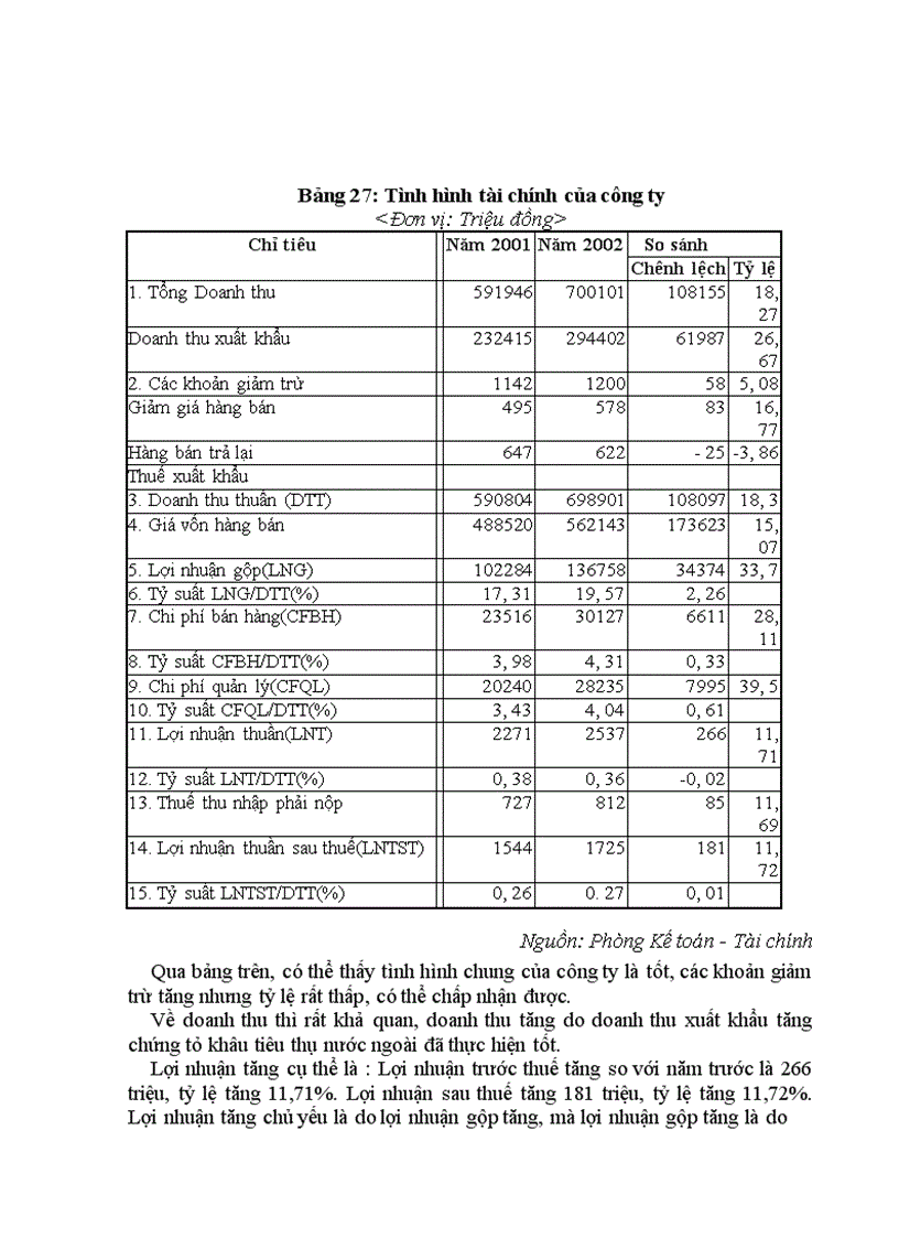 image for page Báo cáo tổng hợp Công ty dệt may Hà Nội