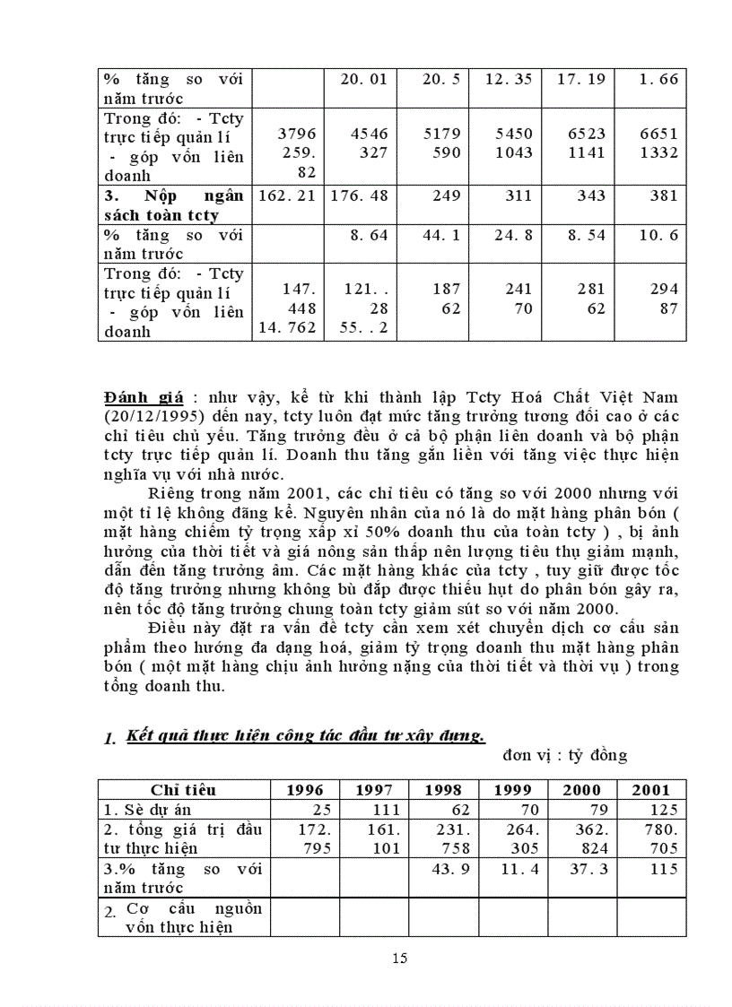 image for page Báo cáo tổng hợp về tổng công ty Hoá Chất Việt Nam