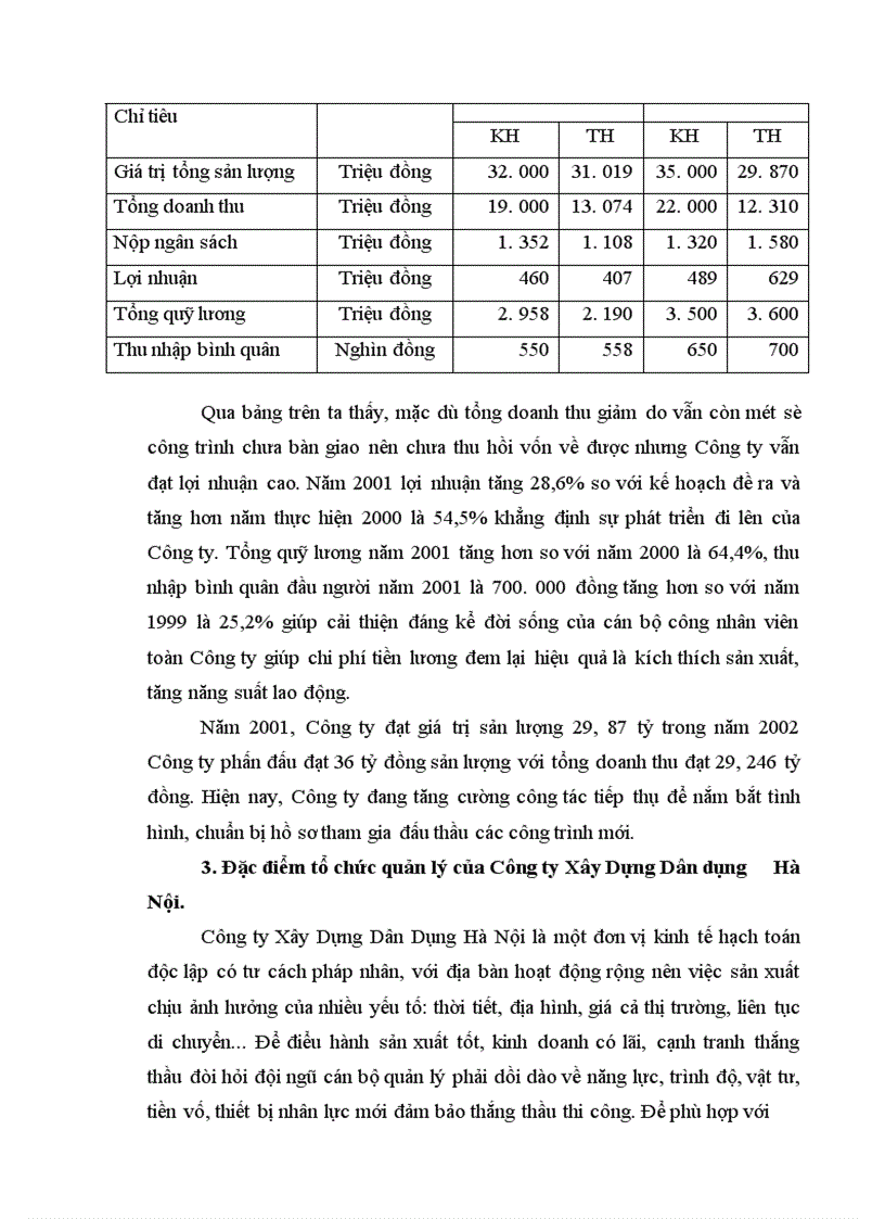 image for page Báo cáo tổng hợp Công ty Xây Dựng Dân Dụng Hà Nội
