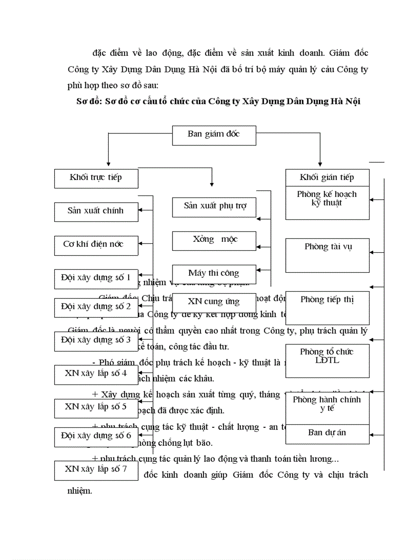 image for page Báo cáo tổng hợp Công ty Xây Dựng Dân Dụng Hà Nội