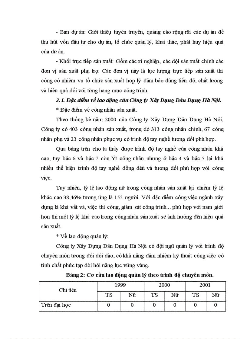 image for page Báo cáo tổng hợp Công ty Xây Dựng Dân Dụng Hà Nội