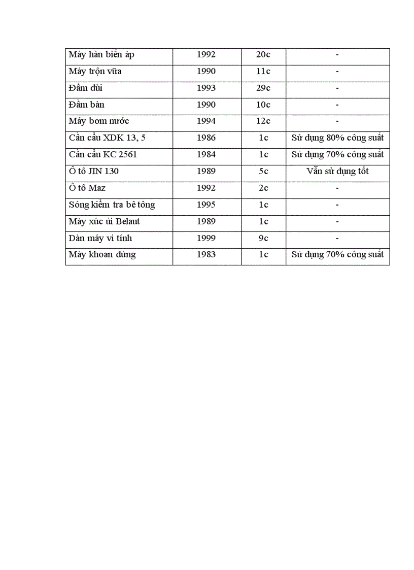 image for page Báo cáo tổng hợp Công ty Xây Dựng Dân Dụng Hà Nội