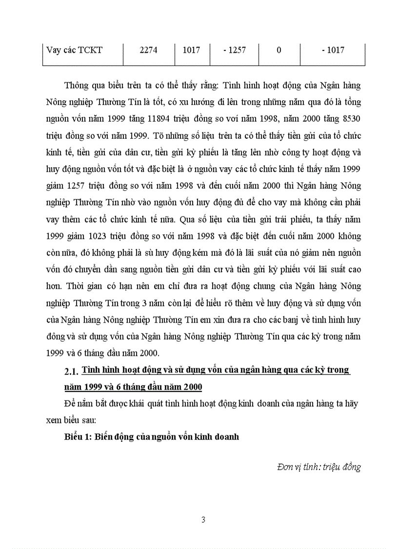 image for page Báo cáo tổng hợp ngân hàng nNo & pTNT Thường Tín