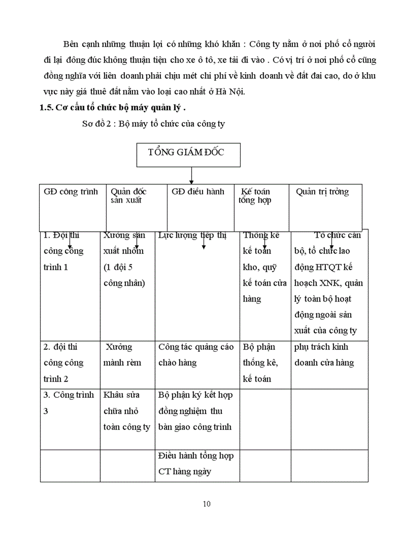 image for page Một số ý kiến nhằm nâng cao hiệu quả sản xuất kinh doanh hàng nội thất
