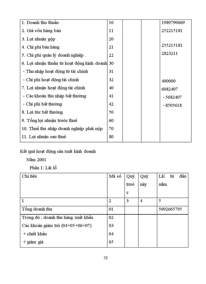 image for page Một số ý kiến nhằm nâng cao hiệu quả sản xuất kinh doanh hàng nội thất