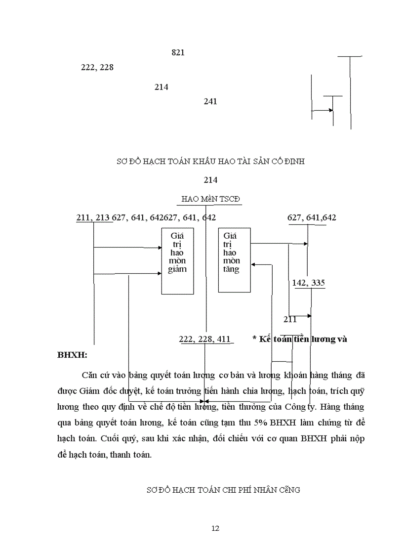 image for page Báo cáo tổng hợp về Công ty TNHH Thanh Nam TNT