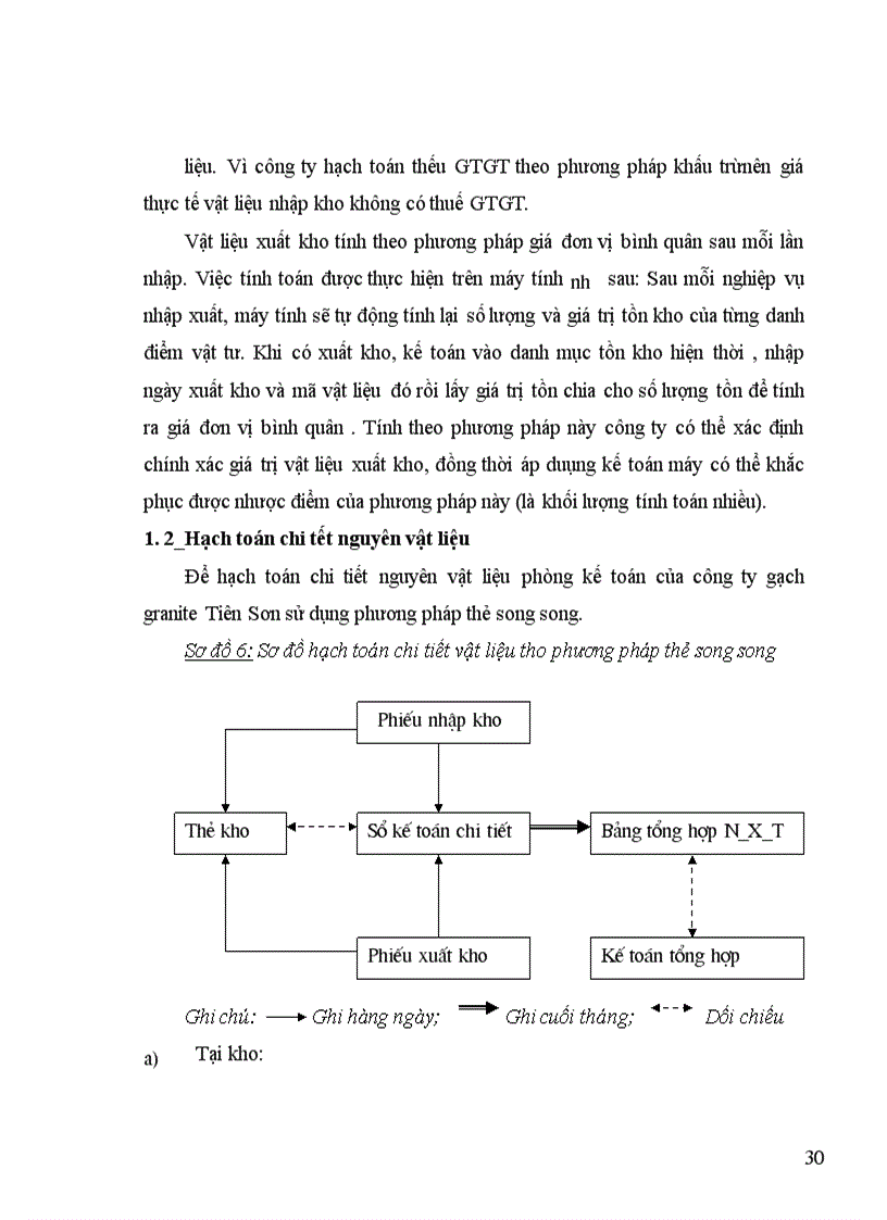 image for page Báo cáo tổng hợp về Công ty gạch granite Tiên Sơn