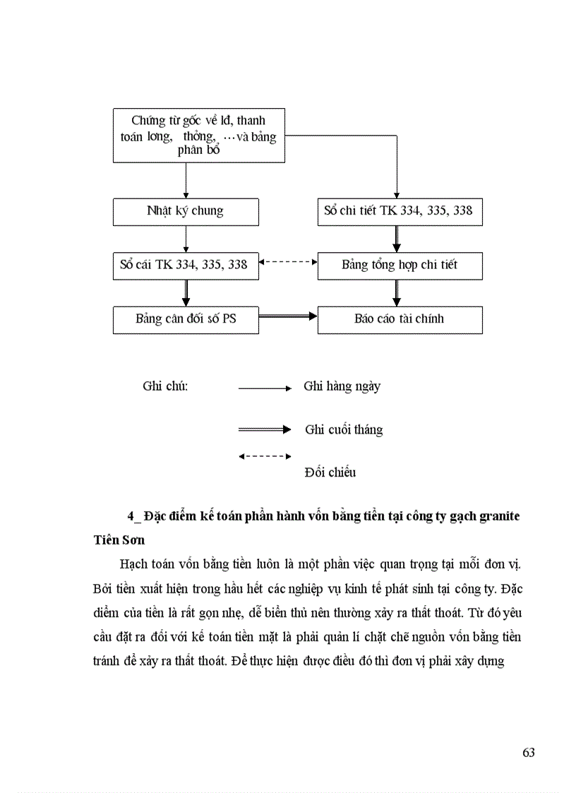 image for page Báo cáo tổng hợp về Công ty gạch granite Tiên Sơn