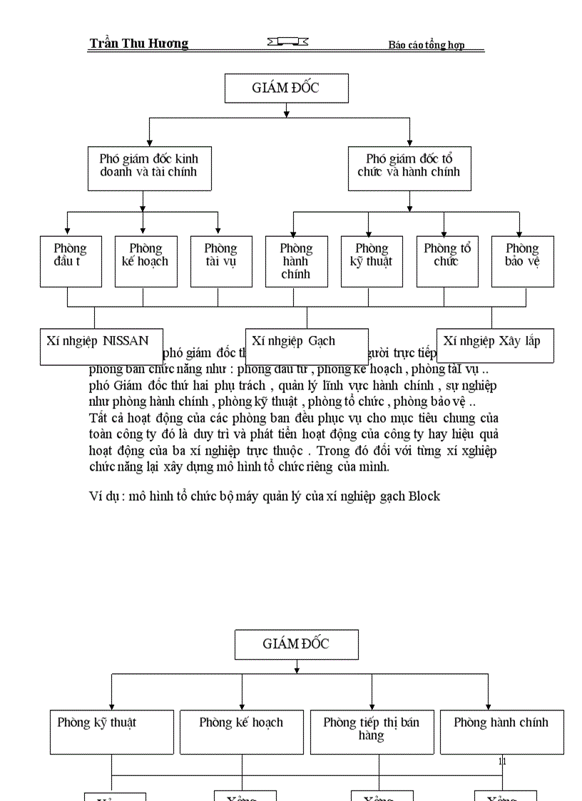 image for page Báo cáo tổng hợp Công ty cơ điện công trình