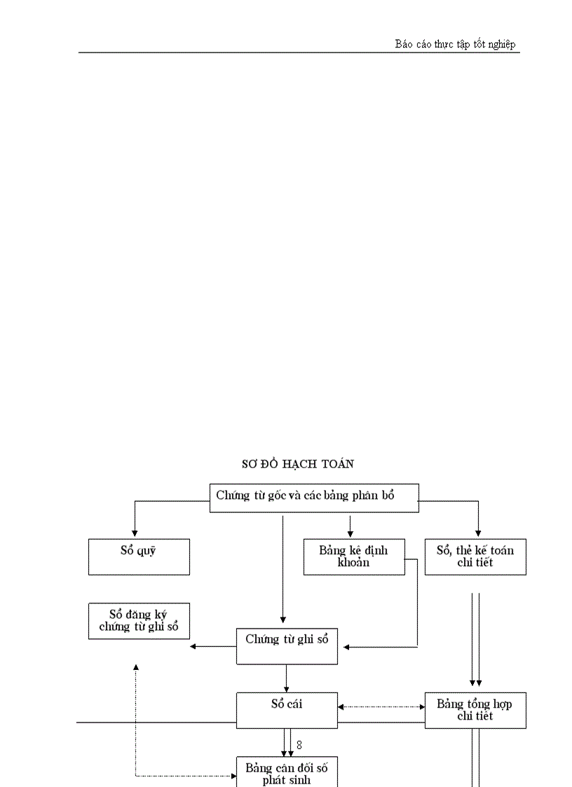 image for page Báo cáo thực tập tại Xí nghiệp vật tư chế biến hàng xuất khẩu I