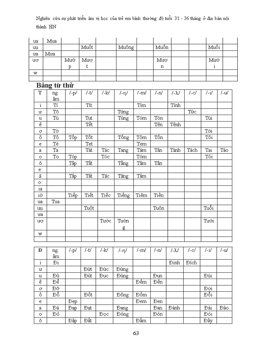 image for page Nghiên cứu và phục hồi chức năng lời nói cho trẻ em bị khe hở vòm miệng sau phẫu thuật
