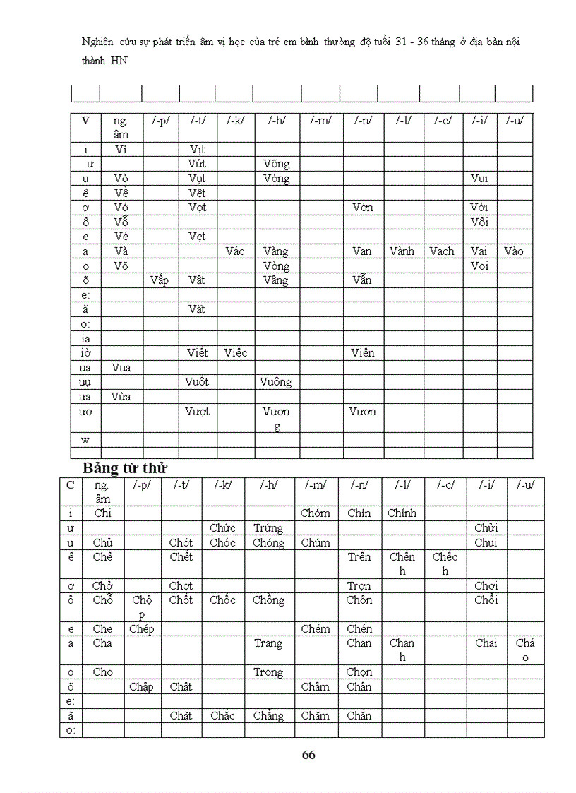 image for page Nghiên cứu và phục hồi chức năng lời nói cho trẻ em bị khe hở vòm miệng sau phẫu thuật