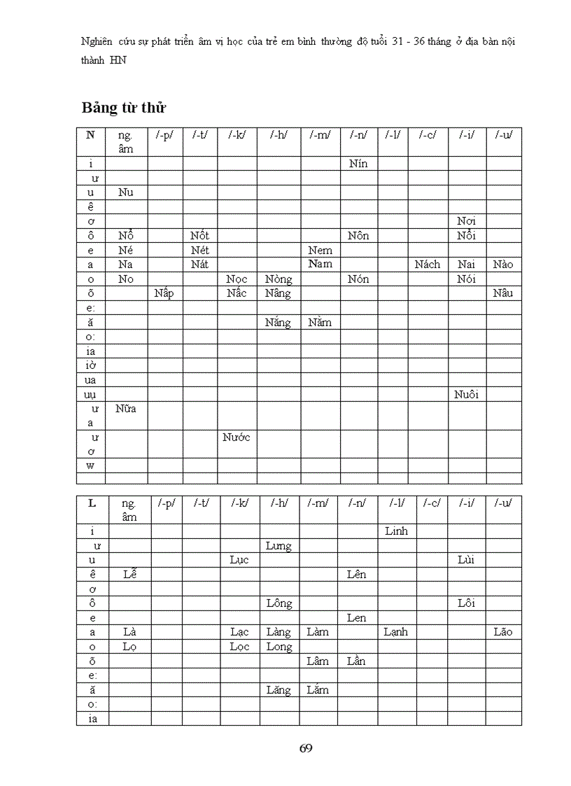 image for page Nghiên cứu và phục hồi chức năng lời nói cho trẻ em bị khe hở vòm miệng sau phẫu thuật