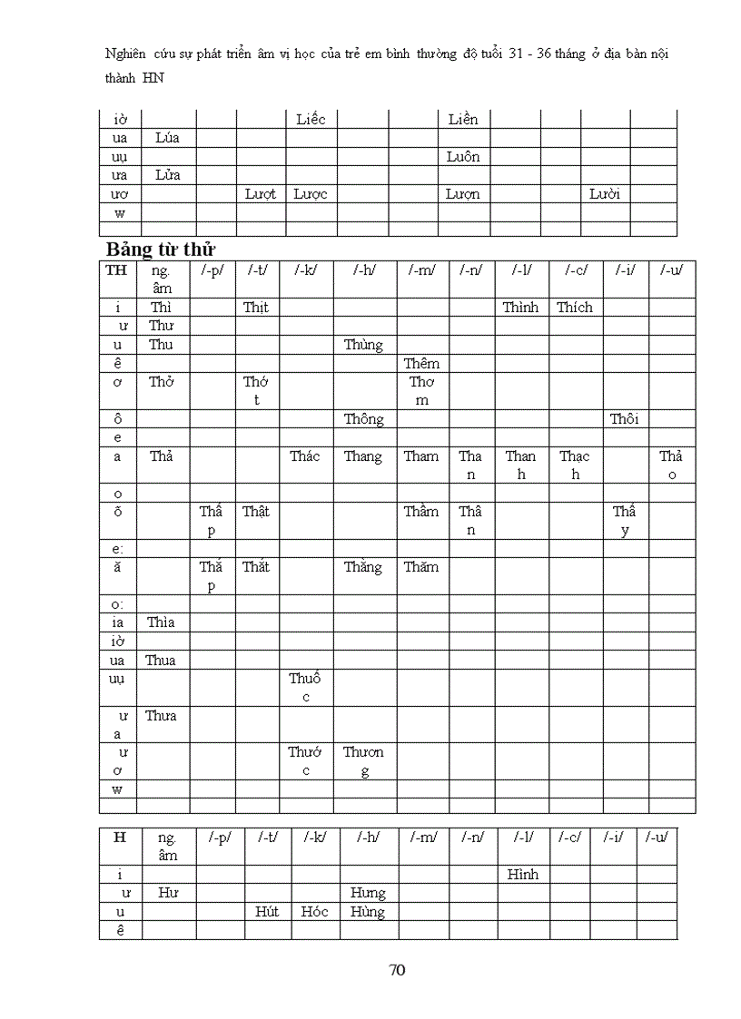 image for page Nghiên cứu và phục hồi chức năng lời nói cho trẻ em bị khe hở vòm miệng sau phẫu thuật