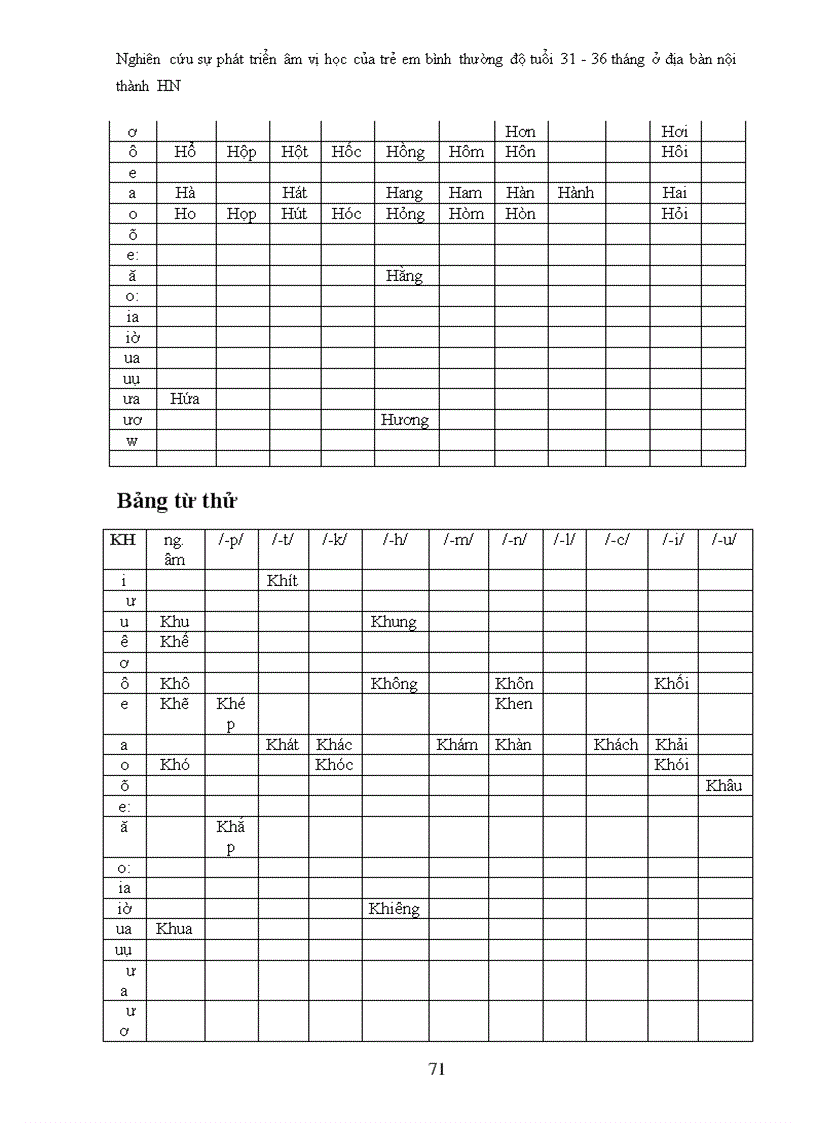 image for page Nghiên cứu và phục hồi chức năng lời nói cho trẻ em bị khe hở vòm miệng sau phẫu thuật