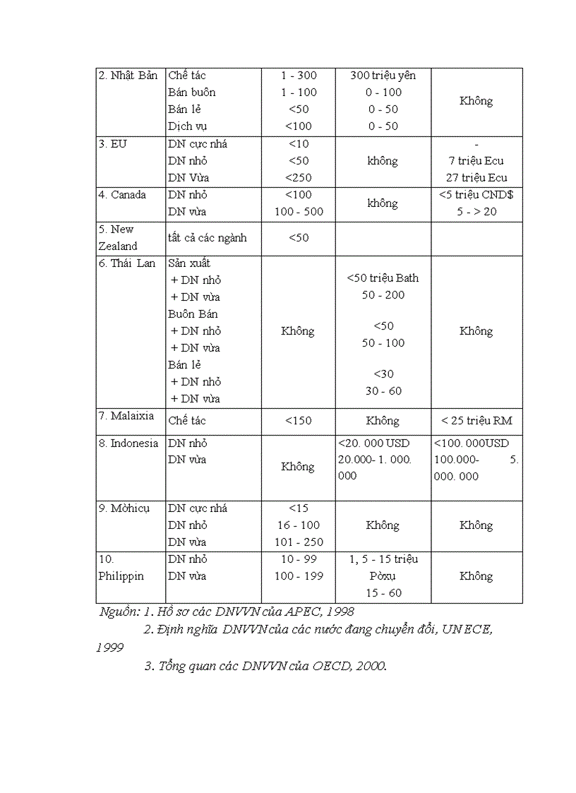 image for page Một số ý kiến về thực trạng và giải pháp phát triển các doanh nghiệp vừa và nhỏ ở việt nam trong thời kỳ công nghiệp hoá- hiện đại hoá đất nước