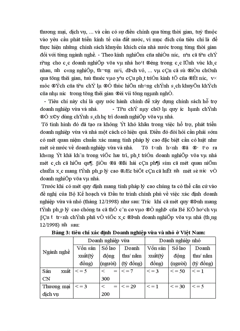 image for page Một số ý kiến về thực trạng và giải pháp phát triển các doanh nghiệp vừa và nhỏ ở việt nam trong thời kỳ công nghiệp hoá- hiện đại hoá đất nước