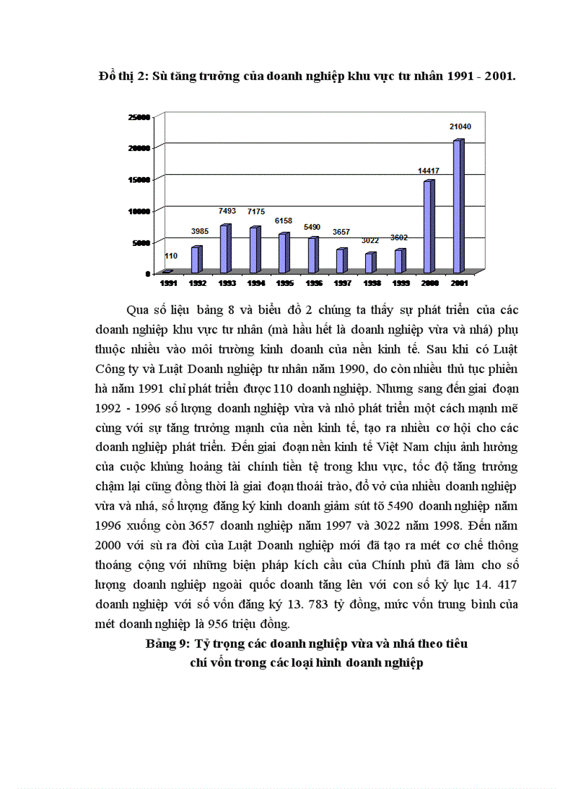 image for page Một số ý kiến về thực trạng và giải pháp phát triển các doanh nghiệp vừa và nhỏ ở việt nam trong thời kỳ công nghiệp hoá- hiện đại hoá đất nước