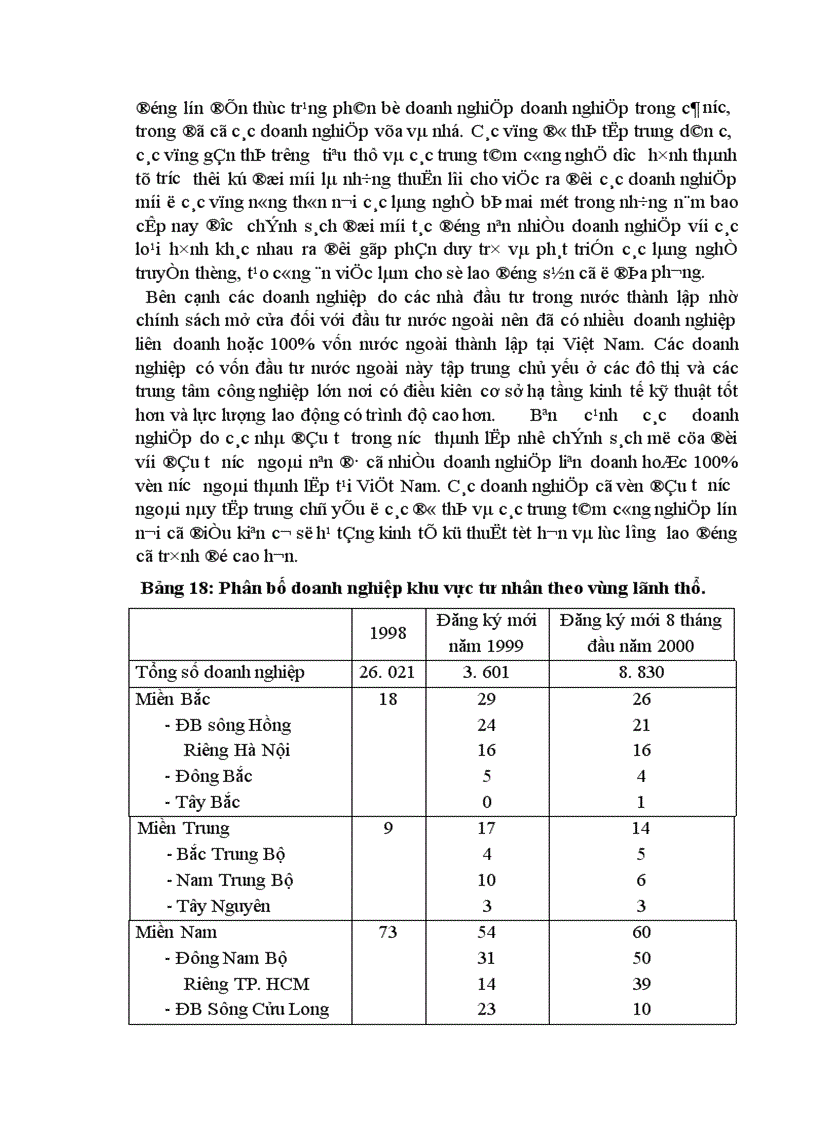 image for page Một số ý kiến về thực trạng và giải pháp phát triển các doanh nghiệp vừa và nhỏ ở việt nam trong thời kỳ công nghiệp hoá- hiện đại hoá đất nước
