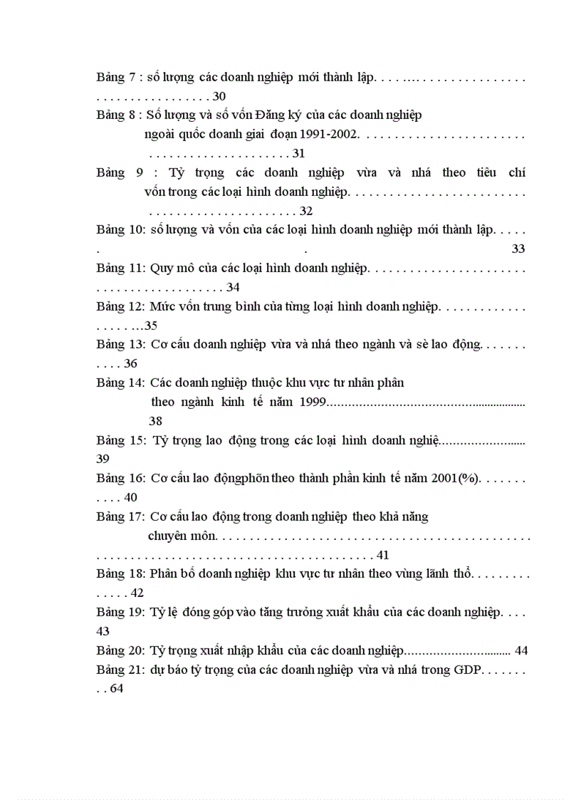 image for page Một số ý kiến về thực trạng và giải pháp phát triển các doanh nghiệp vừa và nhỏ ở việt nam trong thời kỳ công nghiệp hoá- hiện đại hoá đất nước