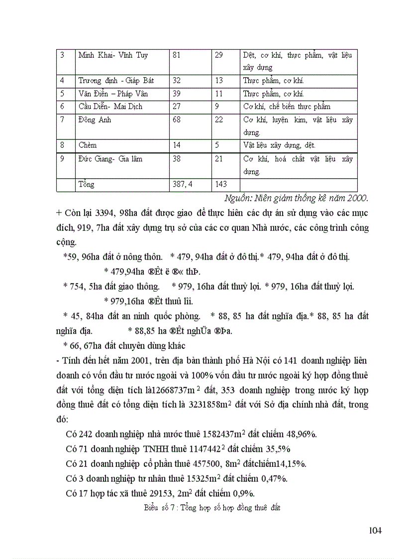 image for page Quản lý Nhà nước về đất đai trên địa bàn thành phố Hà Nội