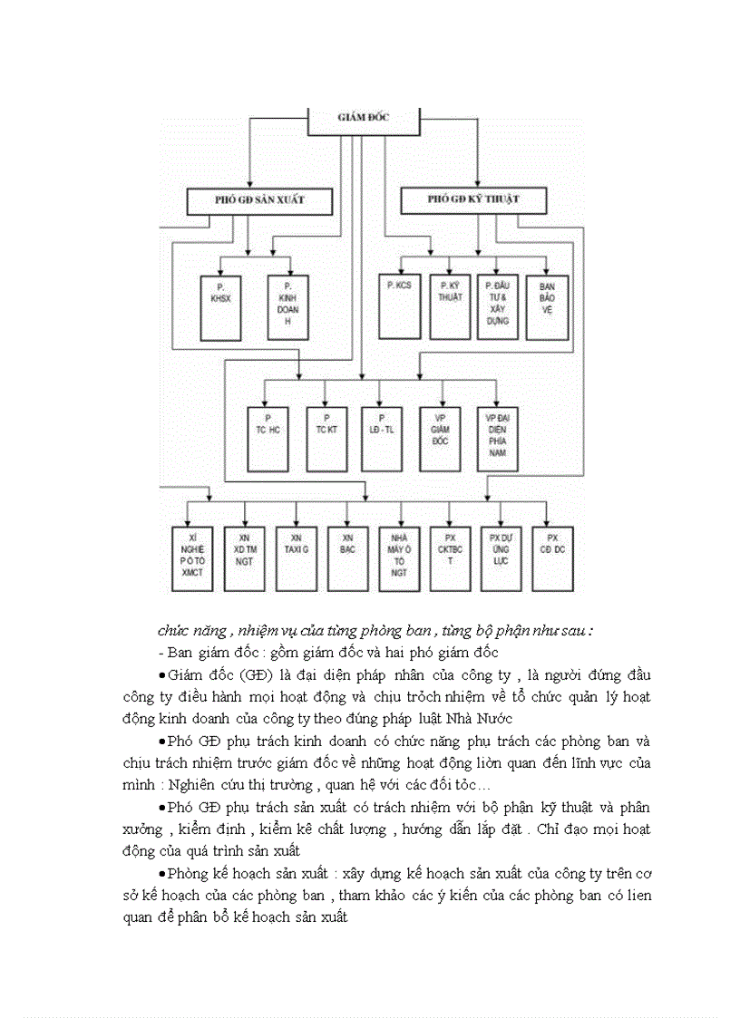 image for page Tổng quan về công ty cơ khí Ngô Gia Tự